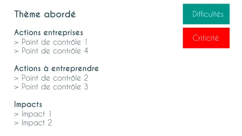 Difficultés et criticité du RGPD