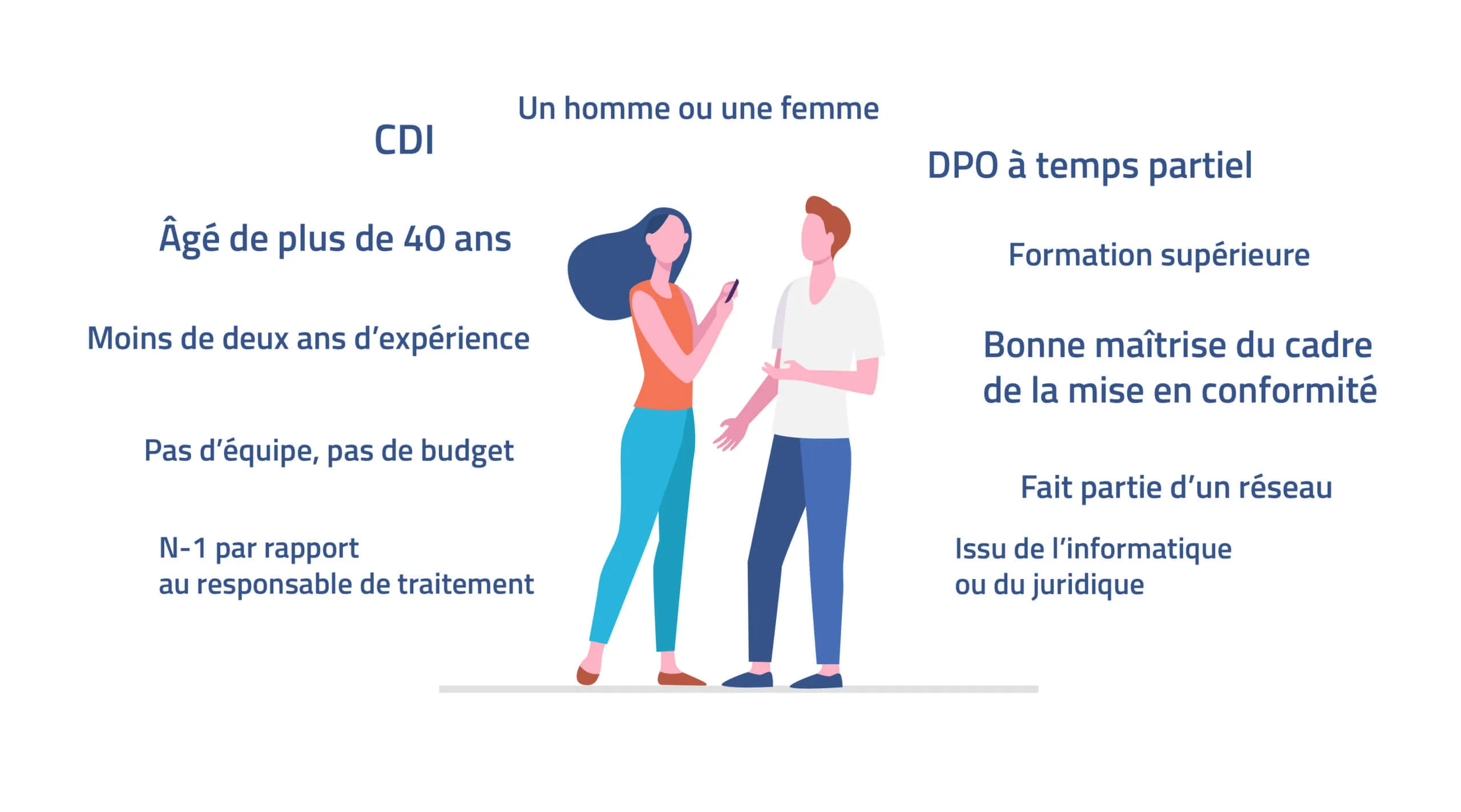 portrait robot DPO France