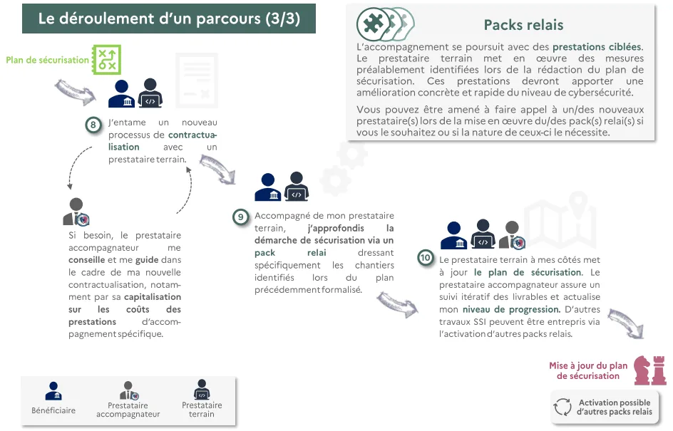 parcours cybersecurite pack relais