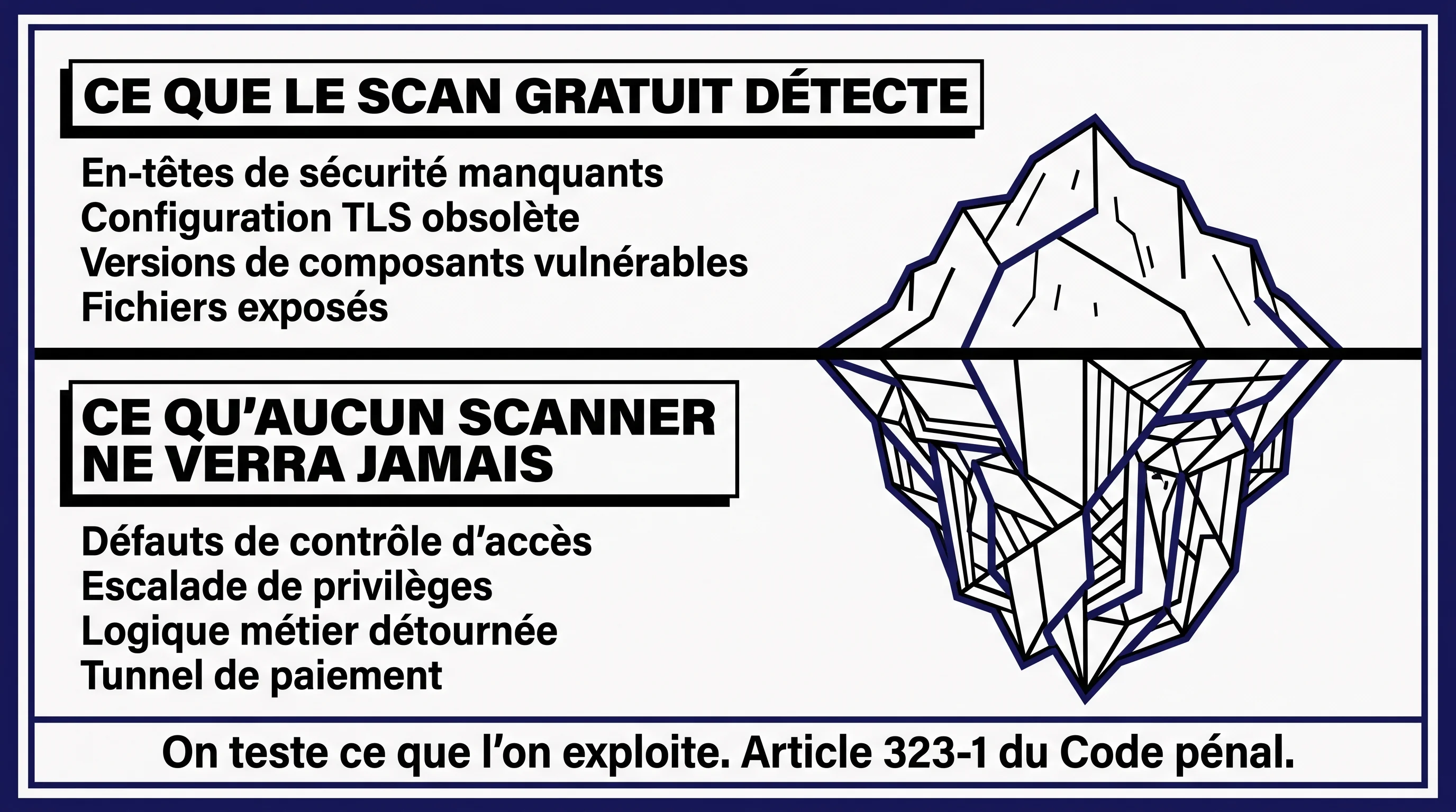 Tester la sécurité de son site web : ce que voient les outils gratuits
